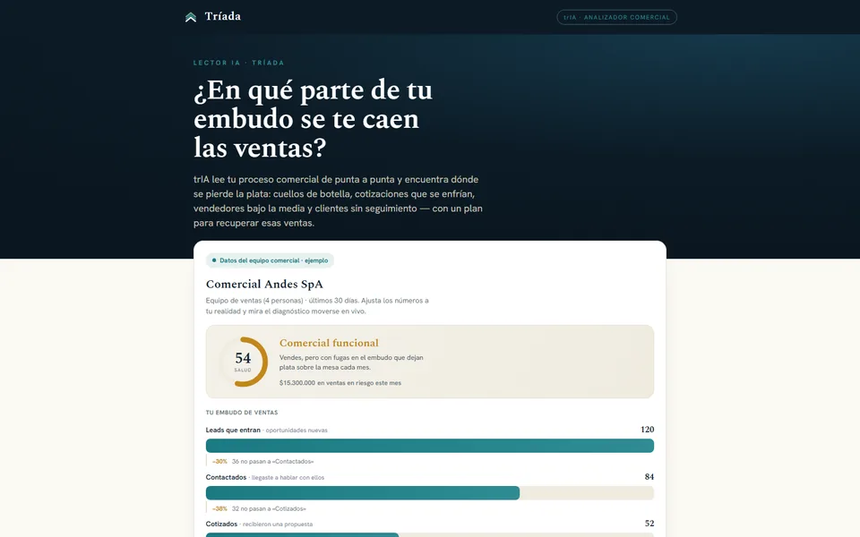 Demo del Analizador Comercial: embudo de ventas con la salud comercial y las ventas en riesgo en vivo