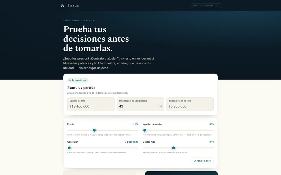 Demo del Gemelo Virtual: palancas de precios y contratación con la proyección de utilidad a 12 meses