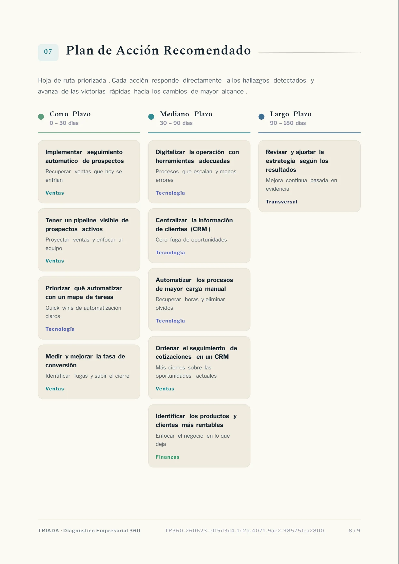 Página del informe Tríada 360°: plan de acción priorizado en corto, mediano y largo plazo.